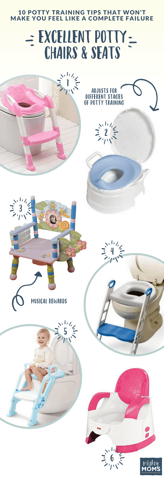 The best potty training seats - MightyMoms.club