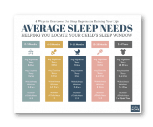 This free baby sleep chart will show you what to expect in your infant's daily sleep habits | MightyMoms.club