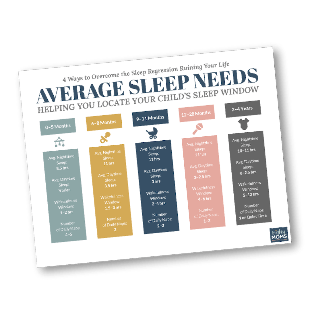 Baby Sleep Needs Chart